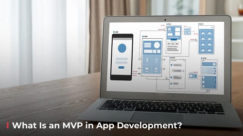 什么是app軟件開發(fā)中的Mvp?